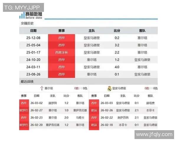 塞尔塔对阵皇马的比赛时间及相关信息一览